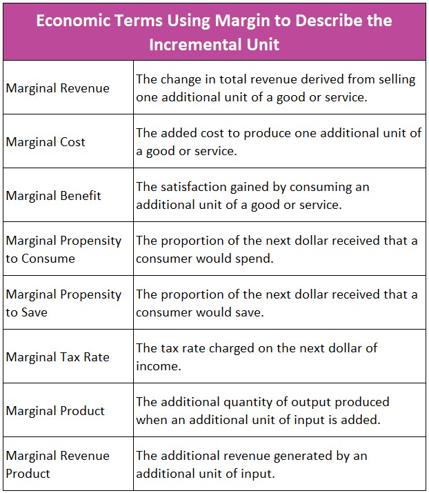 definition-of-marginal-analysis-higher-rock-education